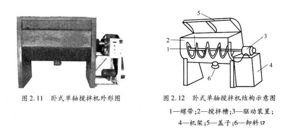 拌餡機(jī)結(jié)構(gòu)圖