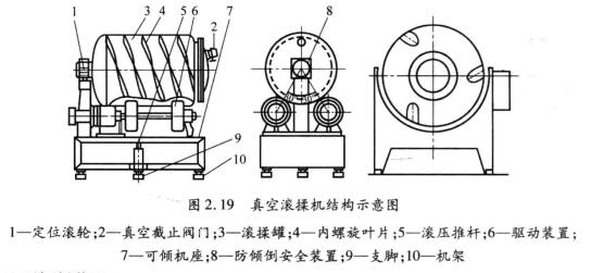 真空滾揉機內(nèi)部結(jié)構(gòu)圖