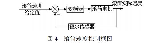 滾筒速度控制框圖