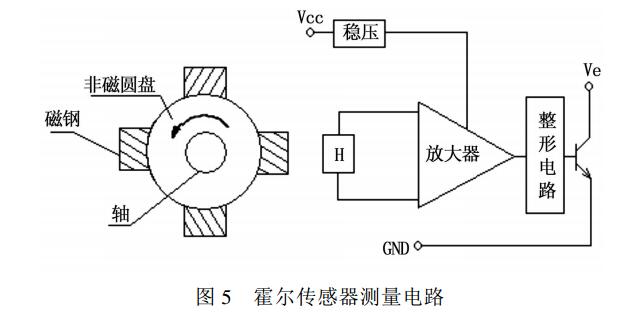 霍爾傳感器測量電路