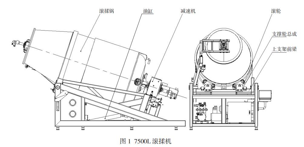 大型滾揉機(jī)