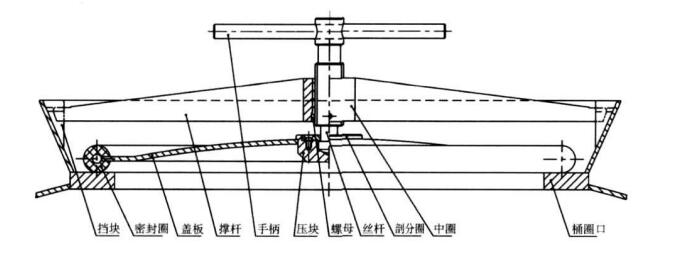 滾揉機(jī)螺旋壓緊式桶蓋結(jié)構(gòu)